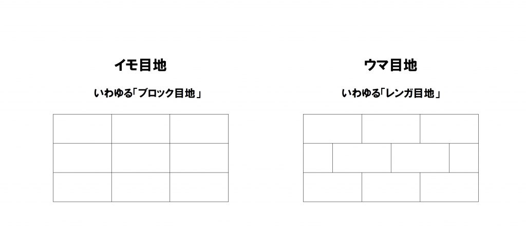 目地の種類　イモとウマのイメージ図 